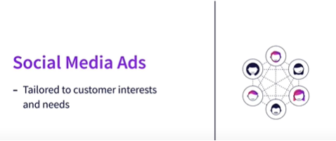 Digital Marketing Trends